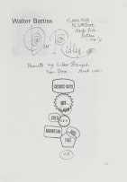 Walter Battiss; Ephemera, five